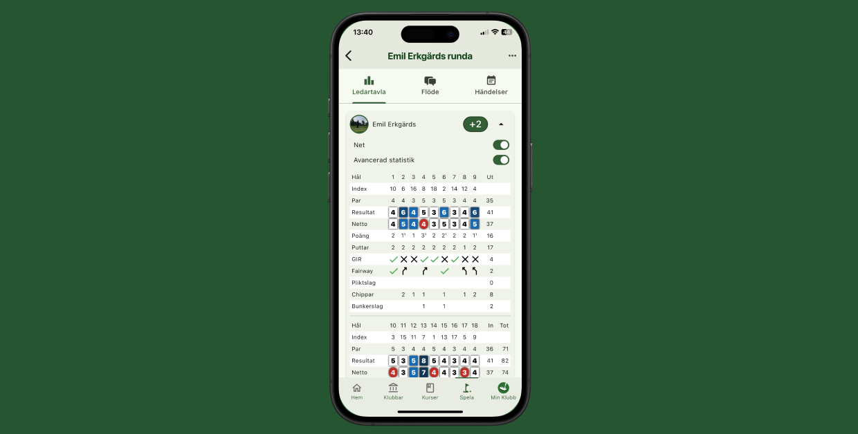 Digitalt scorekort